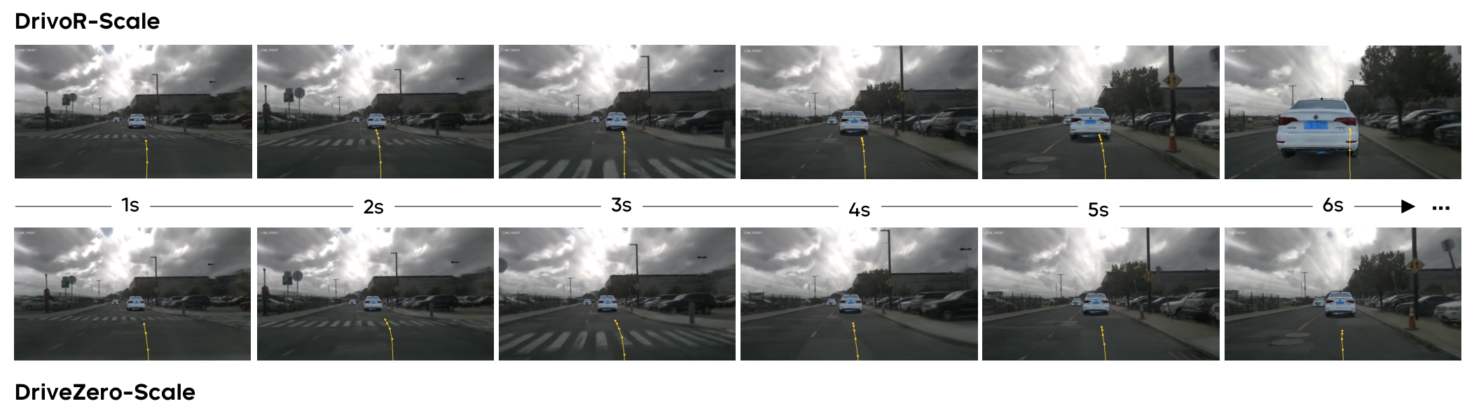 DriveZero vs previous SOTA on HUGSIM, sample 1